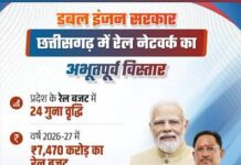 डबल इंजन सरकार में छत्तीसगढ़ में रेल अधोसंरचना का हो रहा अभूतपूर्व विस्तार : मुख्यमंत्री विष्णुदेव साय